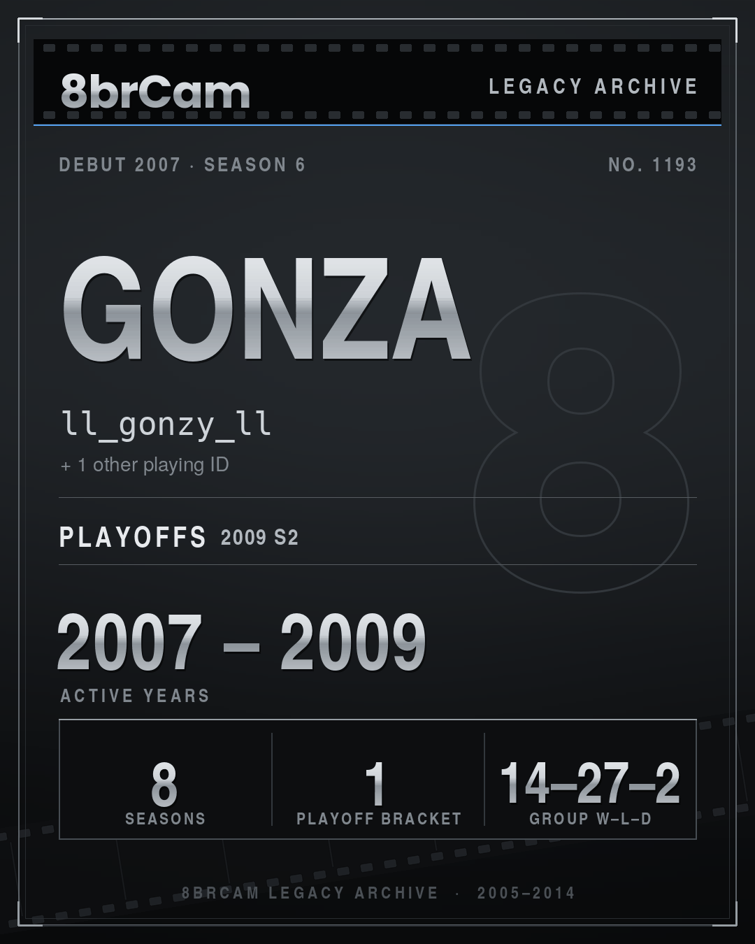8brCam Legacy Player Card: Gonza, ll_gonzy_ll, active 2007–2009, 8 seasons.