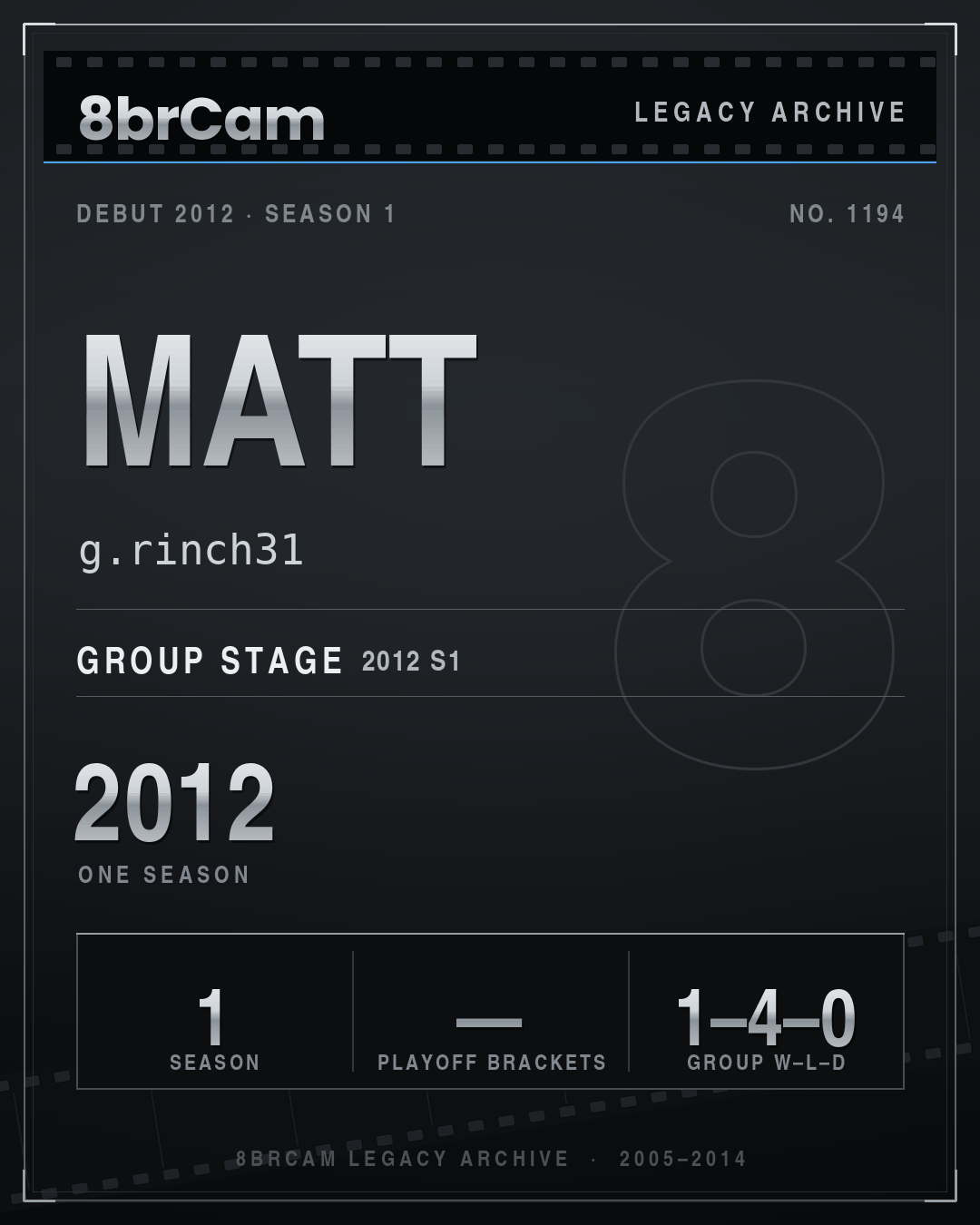 8brCam Legacy Player Card: Matt, g.rinch31, active 2012, 1 season.