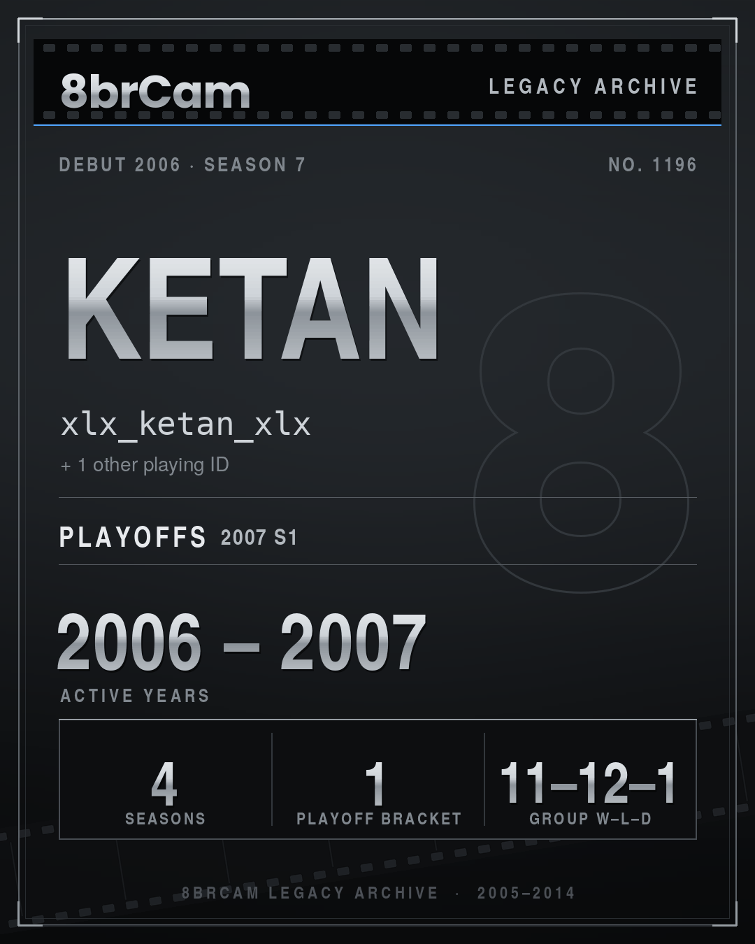 8brCam Legacy Player Card: Ketan, xlx_ketan_xlx, active 2006–2007, 4 seasons.