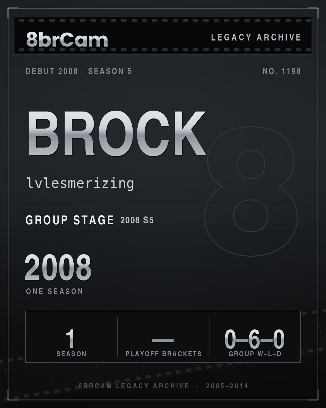 8brCam Legacy Player Card: Brock, lvlesmerizing, active 2008, 1 season.