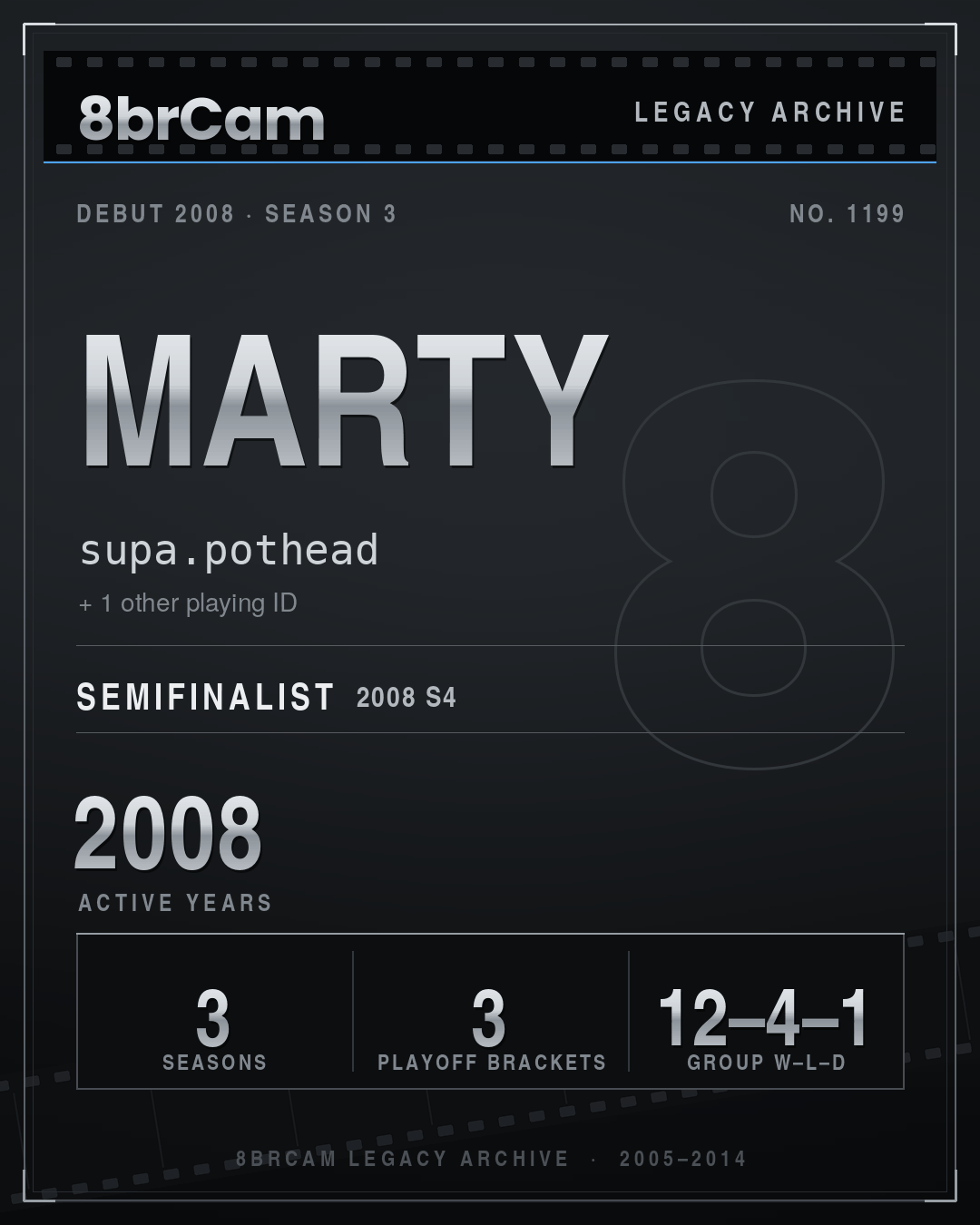 8brCam Legacy Player Card: Marty, supa.pothead, active 2008, 3 seasons.
