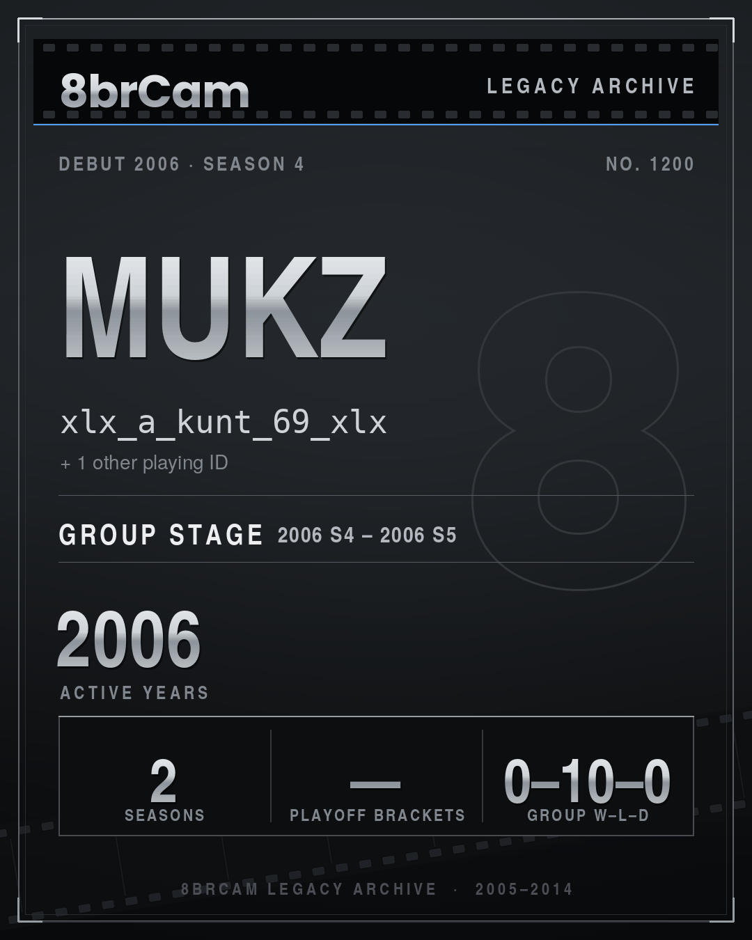 8brCam Legacy Player Card: Mukz, xlx_a_kunt_69_xlx, active 2006, 2 seasons.