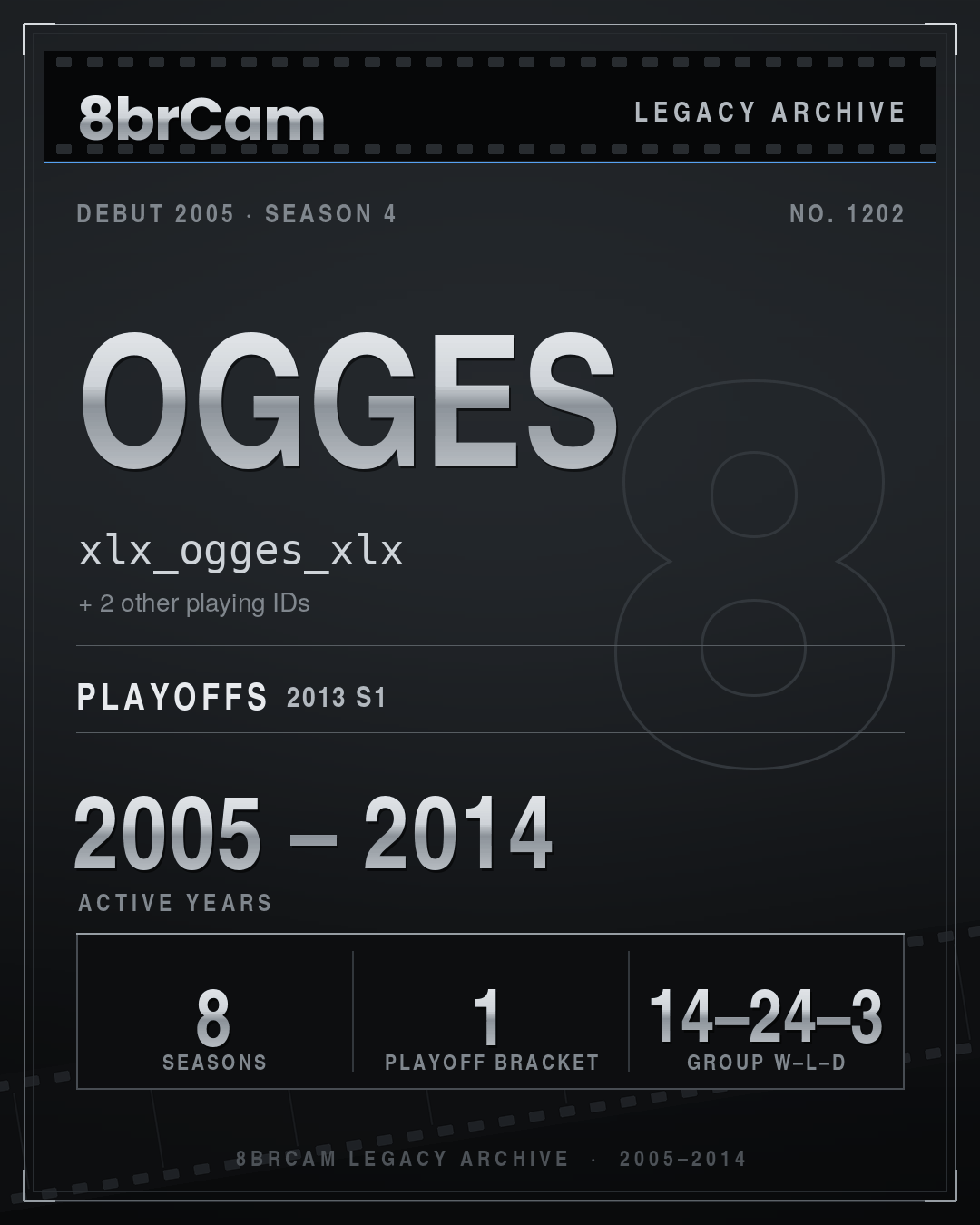 8brCam Legacy Player Card: Ogges, xlx_ogges_xlx, active 2005–2014, 8 seasons.