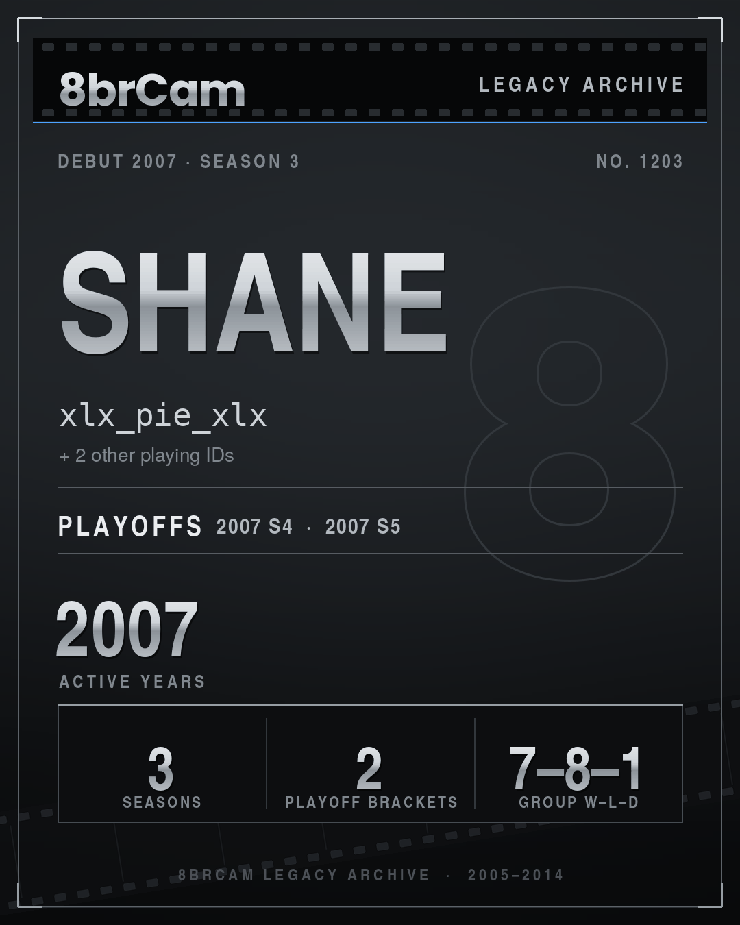 8brCam Legacy Player Card: Shane, xlx_pie_xlx, active 2007, 3 seasons.