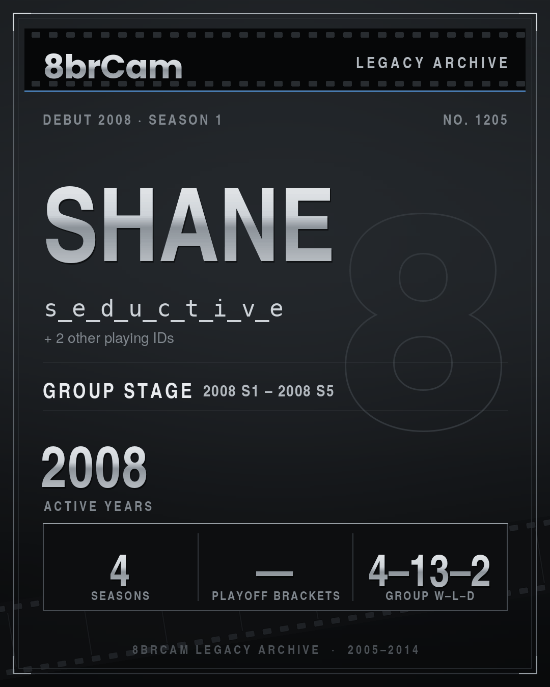 8brCam Legacy Player Card: Shane, s_e_d_u_c_t_i_v_e, active 2008, 4 seasons.