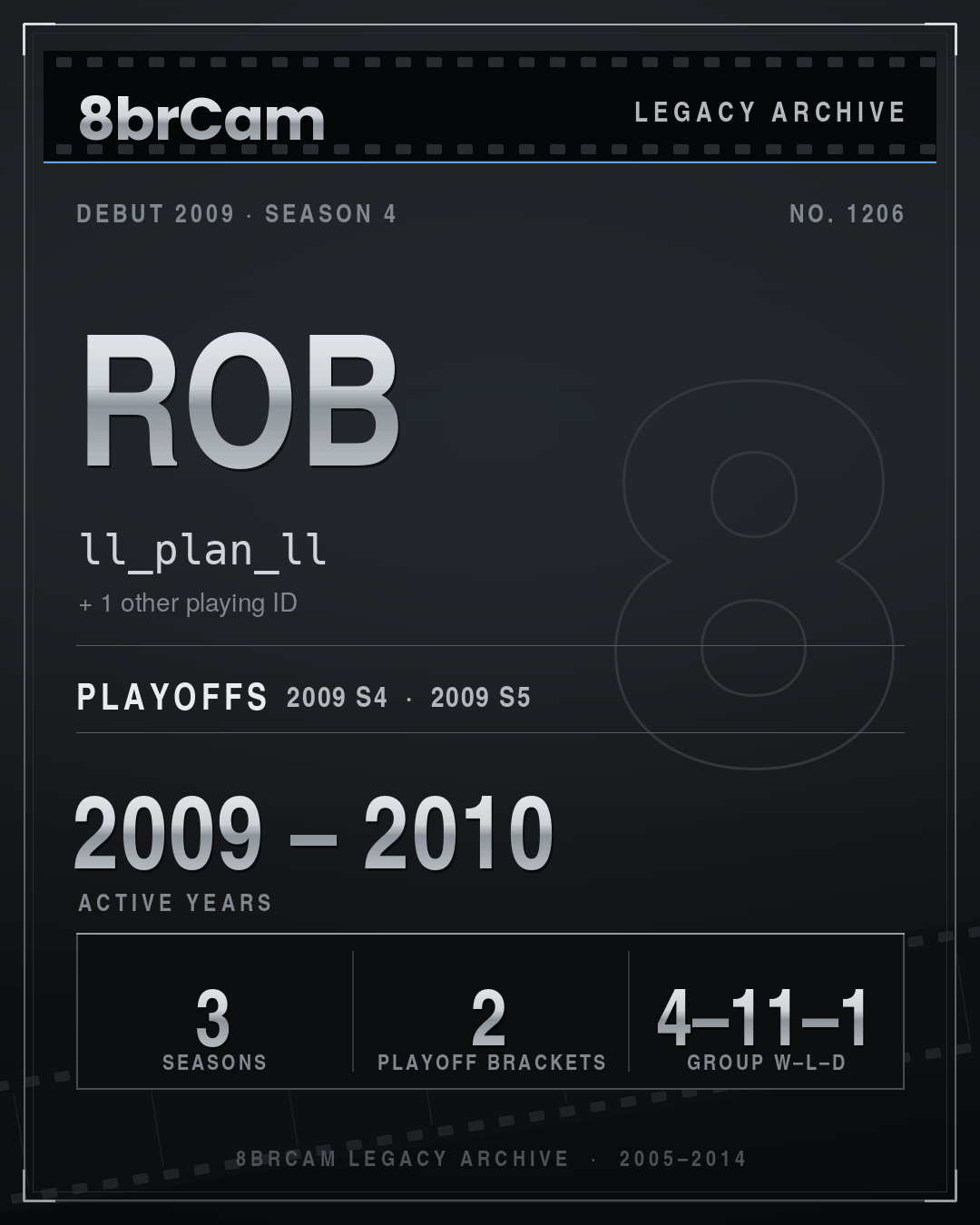 8brCam Legacy Player Card: Rob, ll_plan_ll, active 2009–2010, 3 seasons.