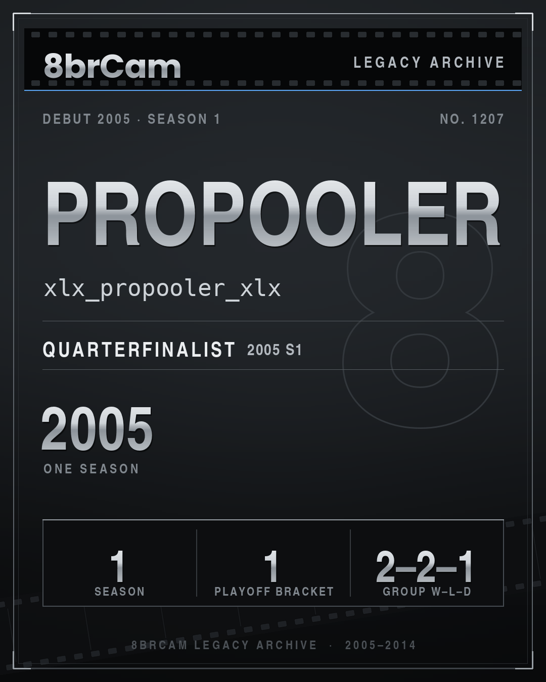 8brCam Legacy Player Card: propooler, xlx_propooler_xlx, active 2005, 1 season.