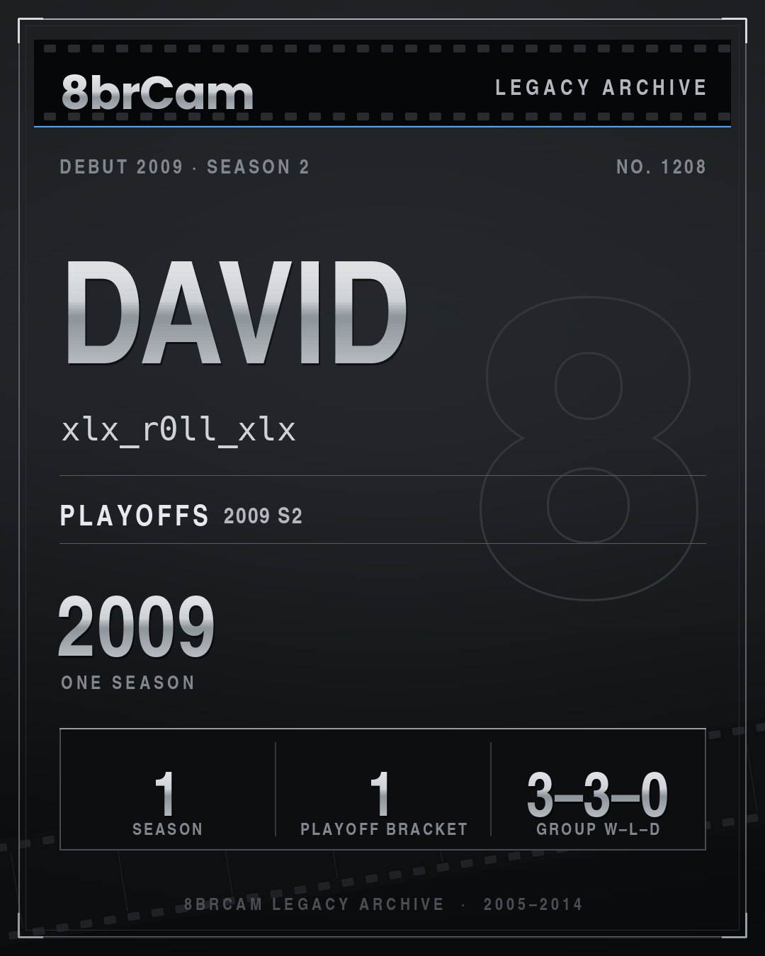 8brCam Legacy Player Card: David, xlx_r0ll_xlx, active 2009, 1 season.