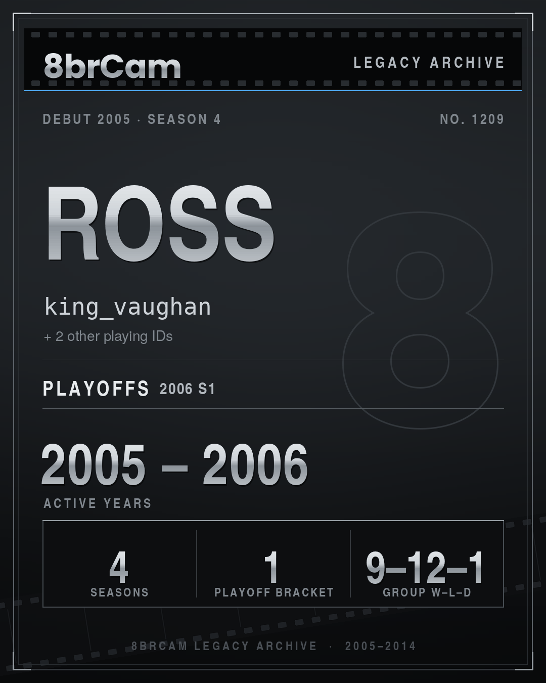 8brCam Legacy Player Card: Ross, king_vaughan, active 2005–2006, 4 seasons.