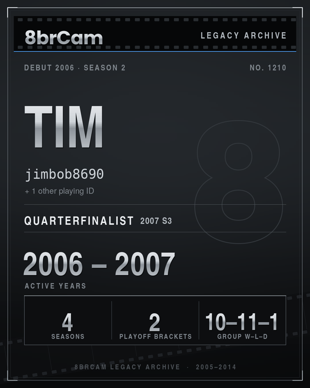 8brCam Legacy Player Card: Tim, jimbob8690, active 2006–2007, 4 seasons.