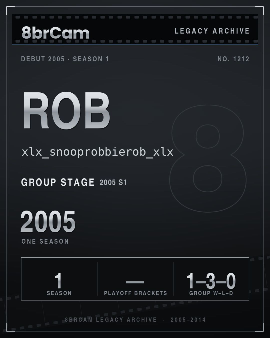 8brCam Legacy Player Card: rob, xlx_snooprobbierob_xlx, active 2005, 1 season.