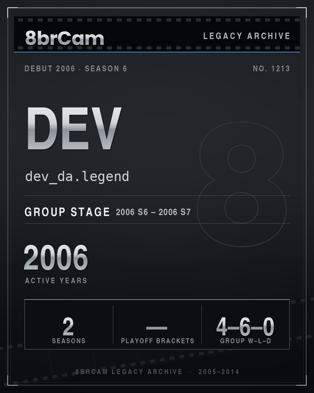 8brCam Legacy Player Card: Dev, dev_da.legend, active 2006, 2 seasons.