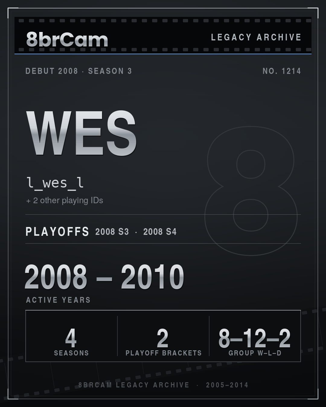 8brCam Legacy Player Card: Wes, l_wes_l, active 2008–2010, 4 seasons.