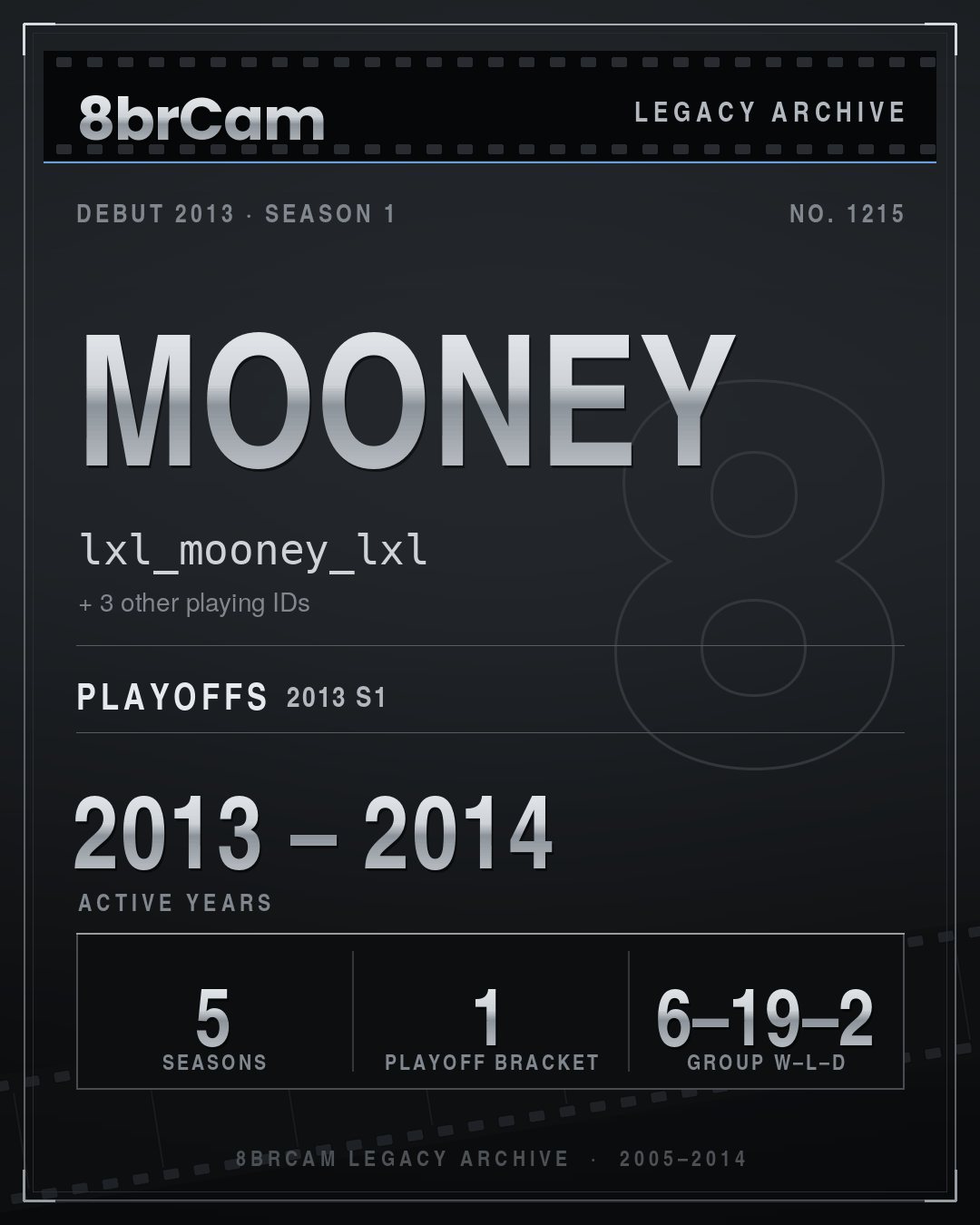 8brCam Legacy Player Card: Mooney, lxl_mooney_lxl, active 2013–2014, 5 seasons.