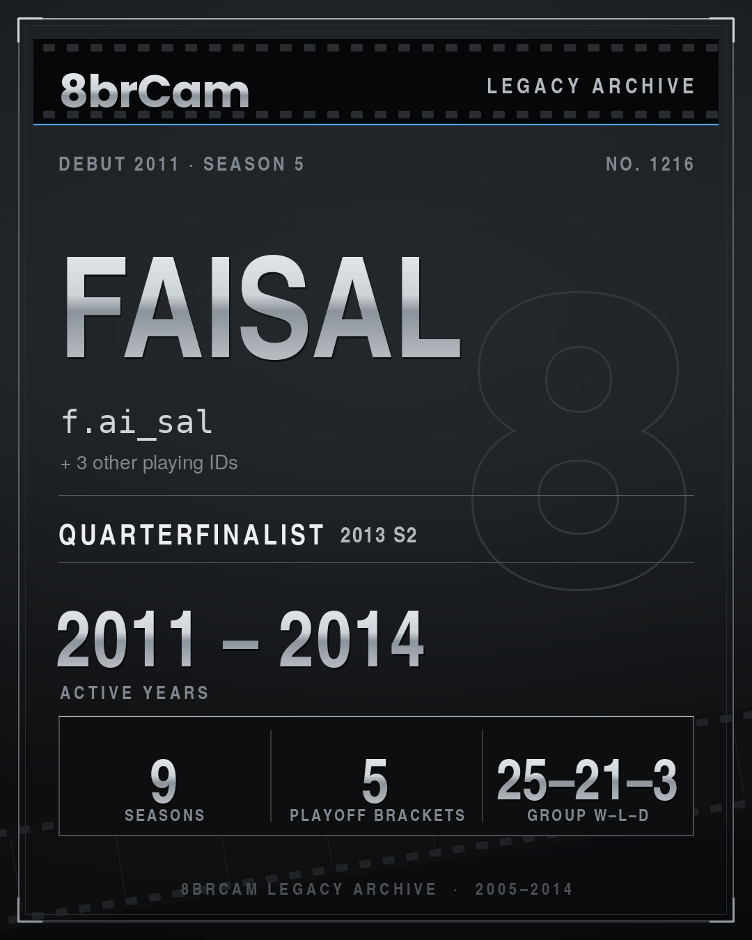 8brCam Legacy Player Card: Faisal, f.ai_sal, active 2011–2014, 9 seasons.