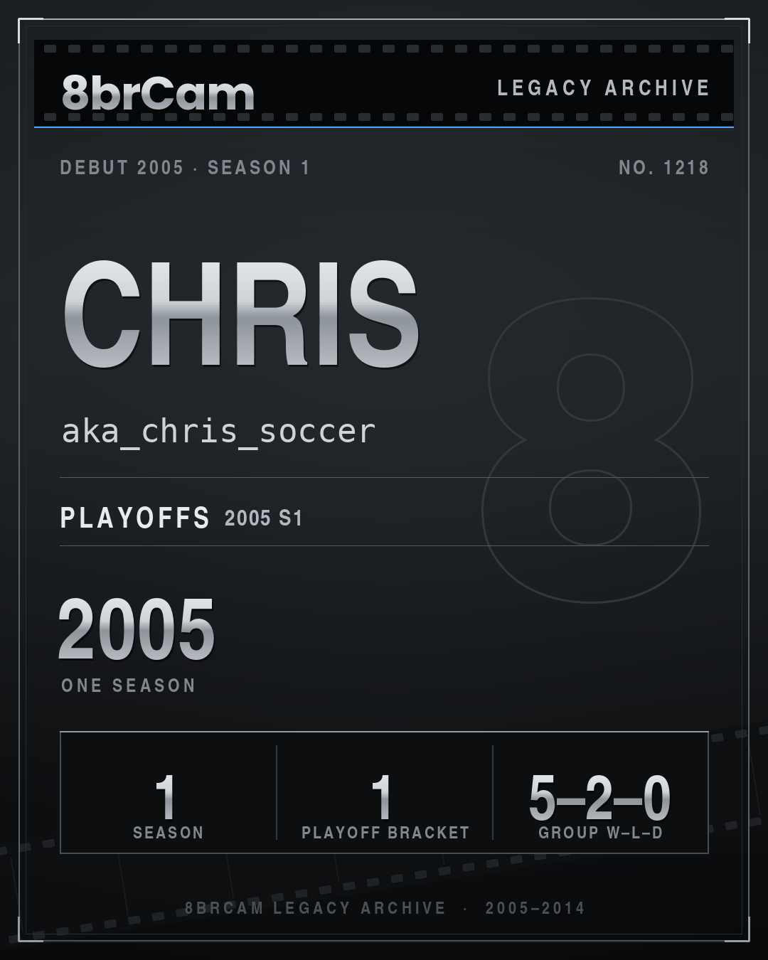 8brCam Legacy Player Card: chris, aka_chris_soccer, active 2005, 1 season.