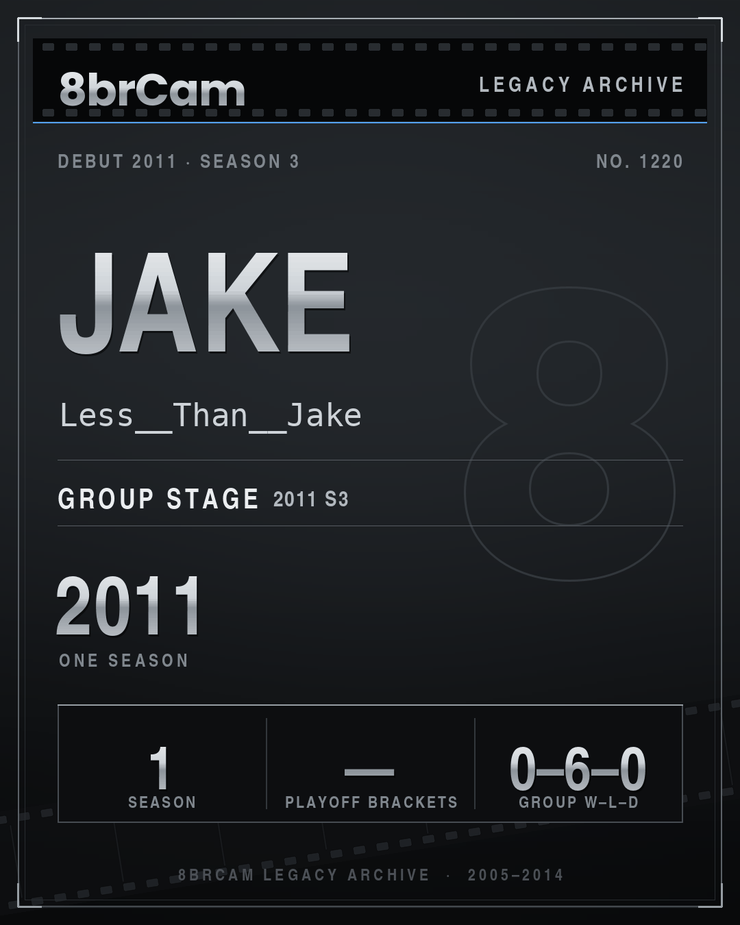 8brCam Legacy Player Card: Jake, Less__Than__Jake, active 2011, 1 season.