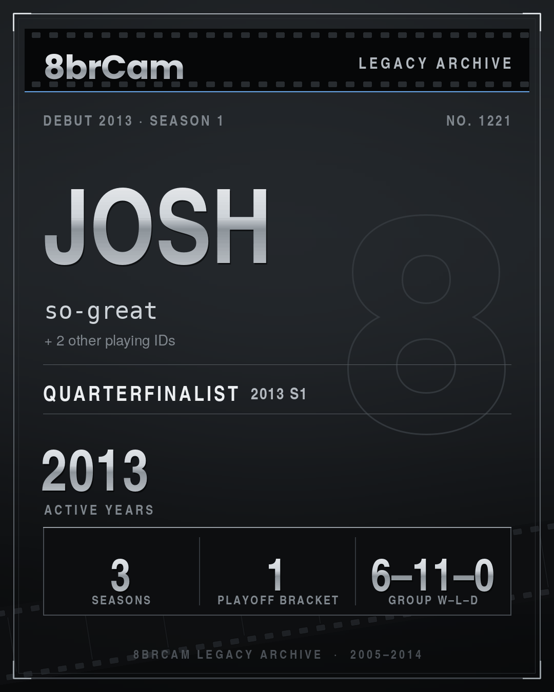 8brCam Legacy Player Card: Josh, so-great, active 2013, 3 seasons.