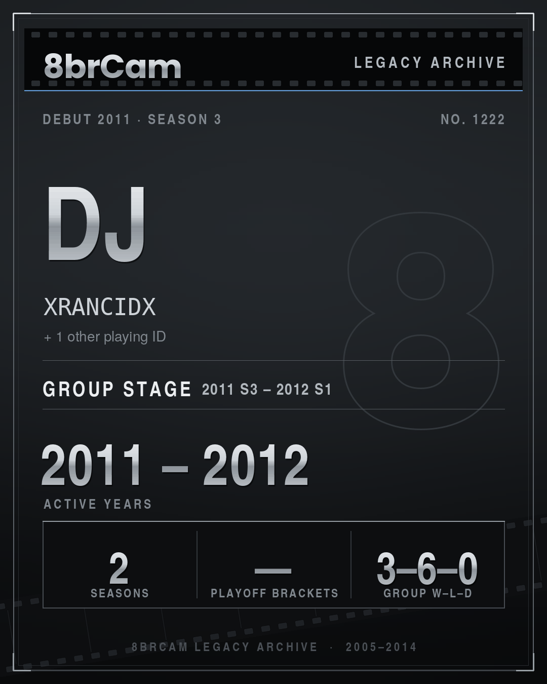 8brCam Legacy Player Card: DJ, XRANCIDX, active 2011–2012, 2 seasons.