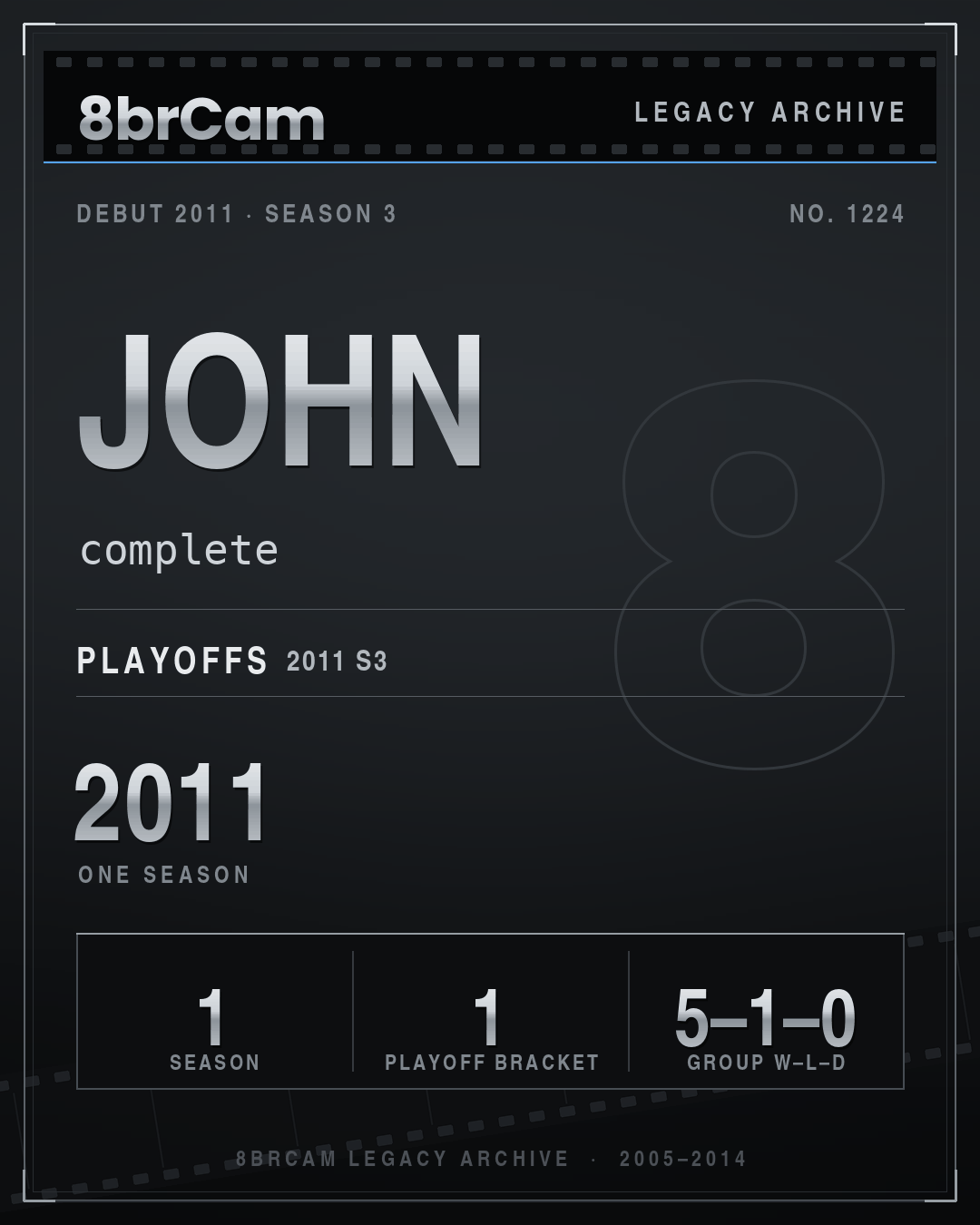 8brCam Legacy Player Card: John, complete, active 2011, 1 season.