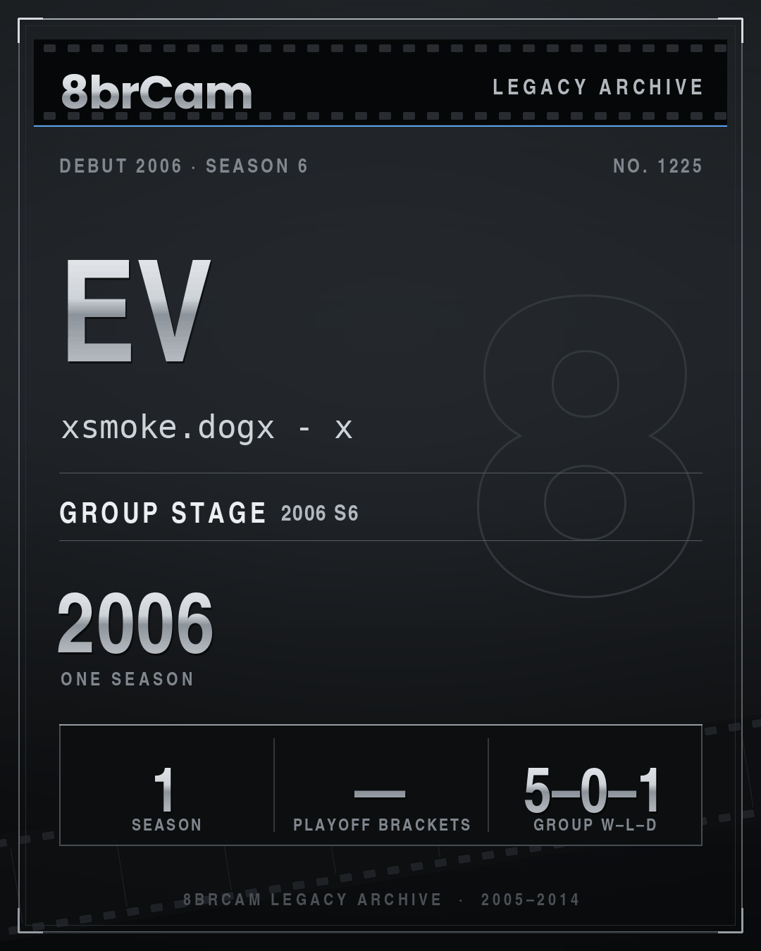8brCam Legacy Player Card: Ev, xsmoke.dogx - x, active 2006, 1 season.