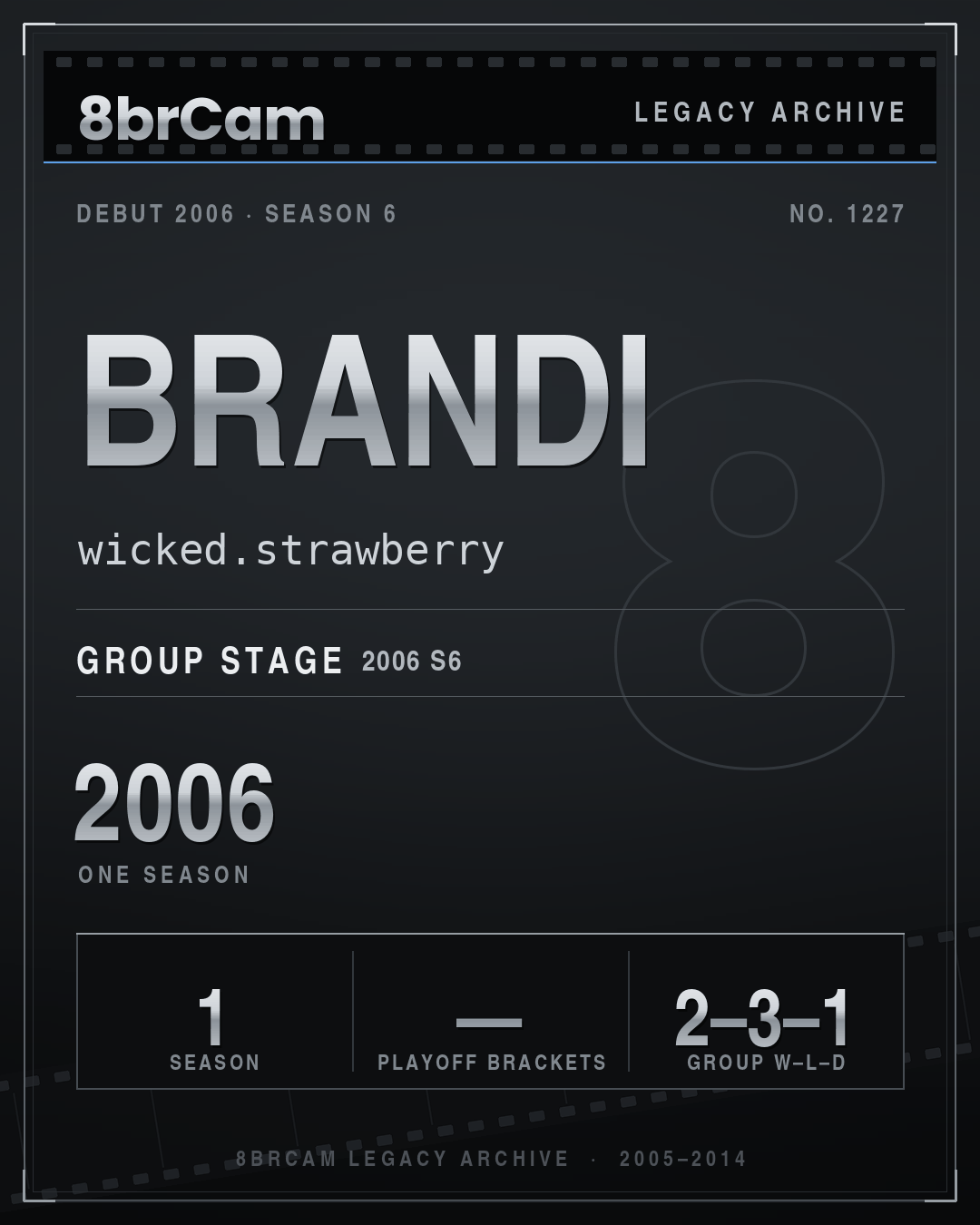 8brCam Legacy Player Card: Brandi, wicked.strawberry, active 2006, 1 season.