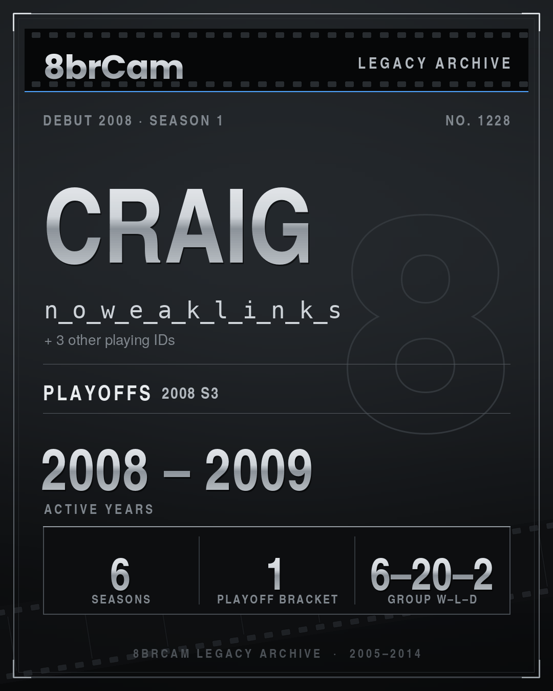 8brCam Legacy Player Card: Craig, n_o_w_e_a_k_l_i_n_k_s, active 2008–2009, 6 seasons.