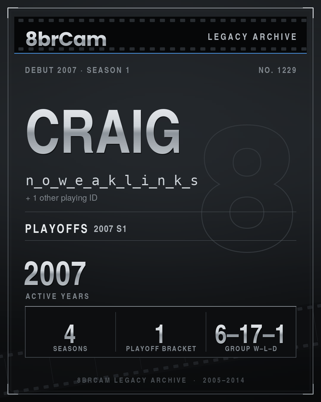 8brCam Legacy Player Card: Craig, n_o_w_e_a_k_l_i_n_k_s, active 2007, 4 seasons.