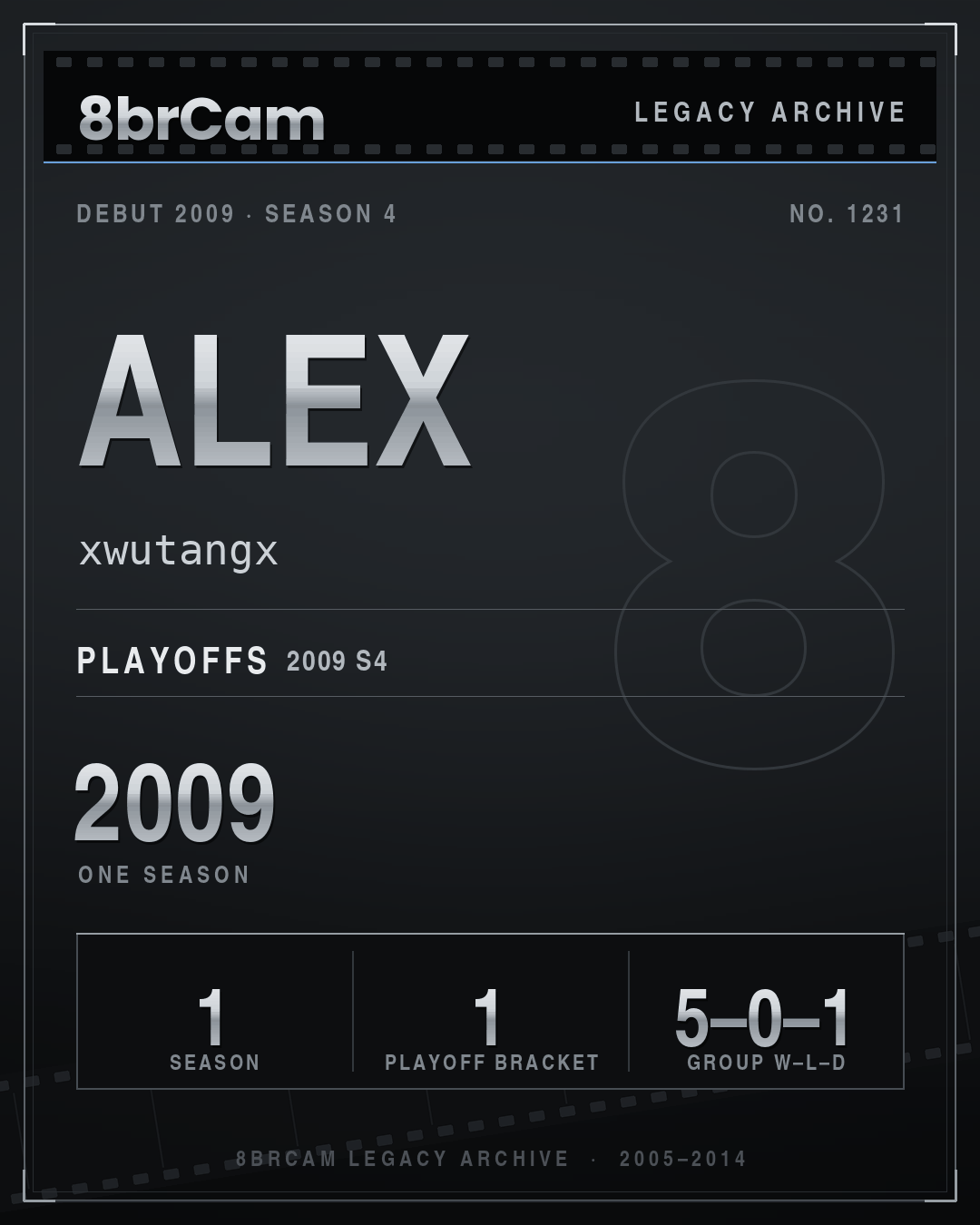 8brCam Legacy Player Card: Alex, xwutangx, active 2009, 1 season.