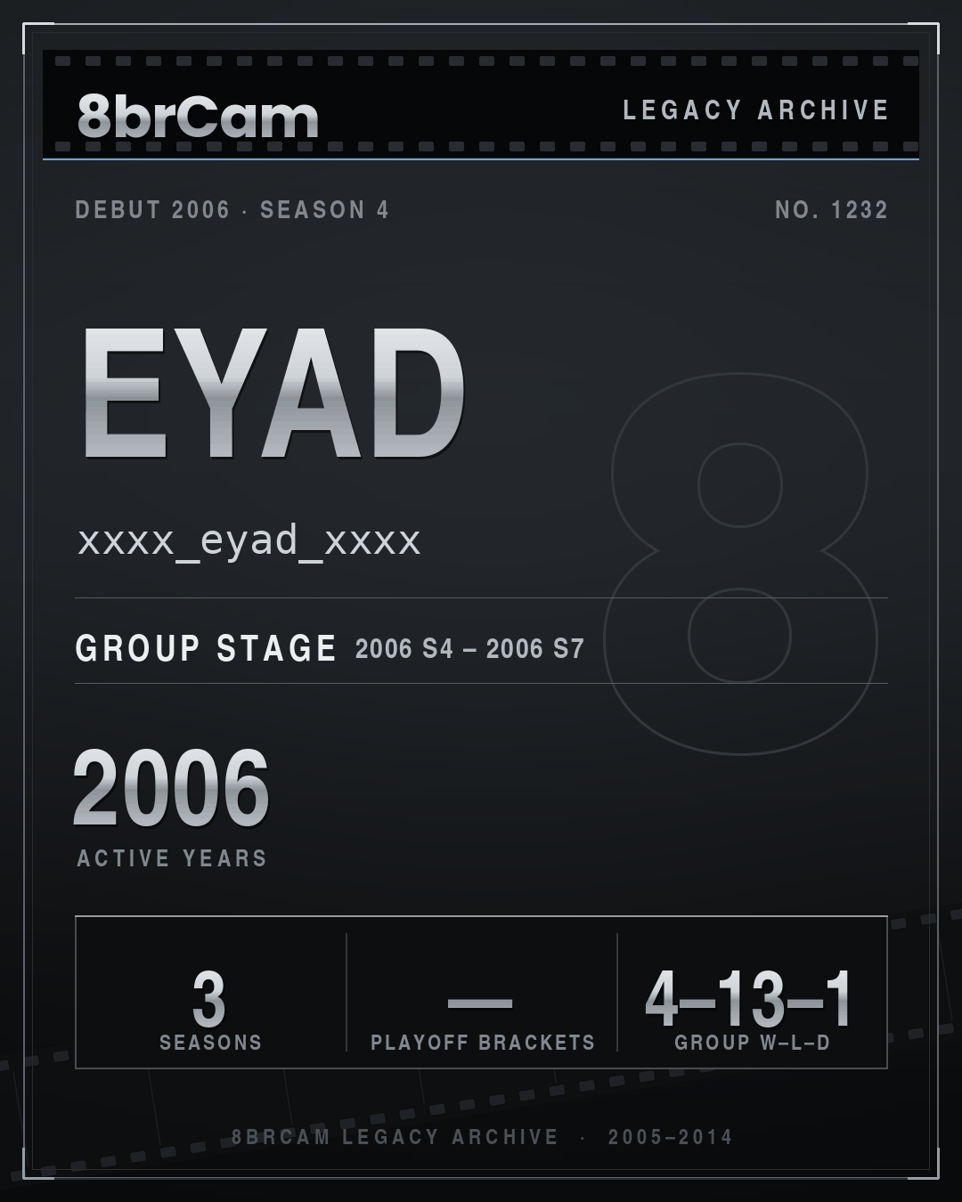 8brCam Legacy Player Card: Eyad, xxxx_eyad_xxxx, active 2006, 3 seasons.
