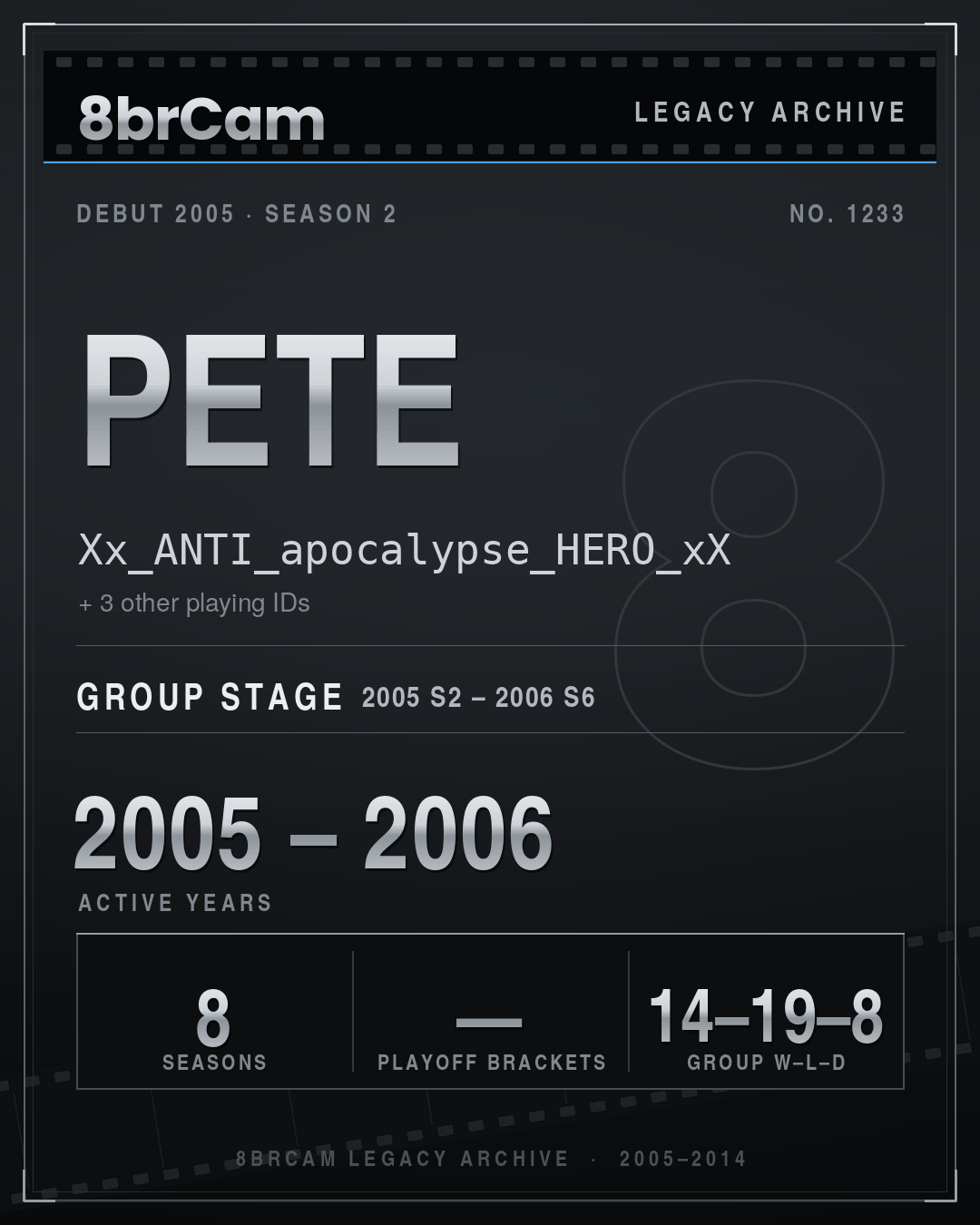 8brCam Legacy Player Card: Pete, Xx_ANTI_apocalypse_HERO_xX, active 2005–2006, 8 seasons.