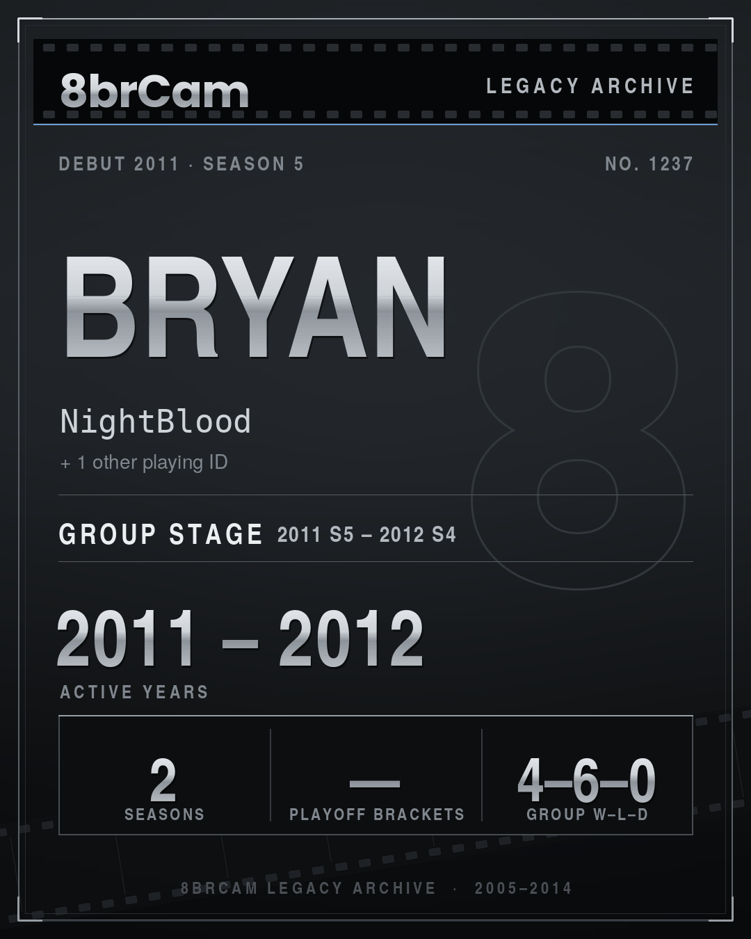 8brCam Legacy Player Card: Bryan, NightBlood, active 2011–2012, 2 seasons.