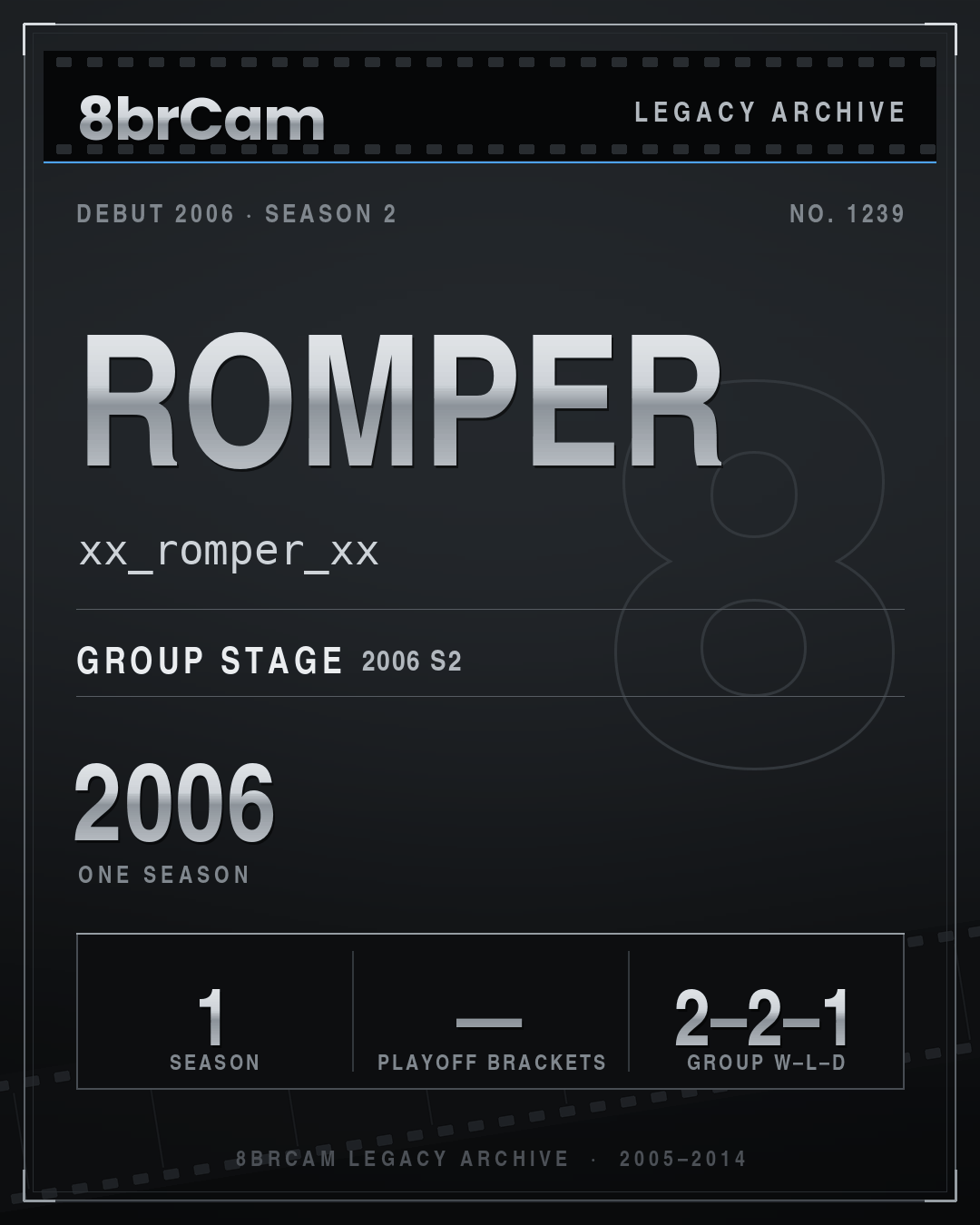 8brCam Legacy Player Card: Romper, xx_romper_xx, active 2006, 1 season.