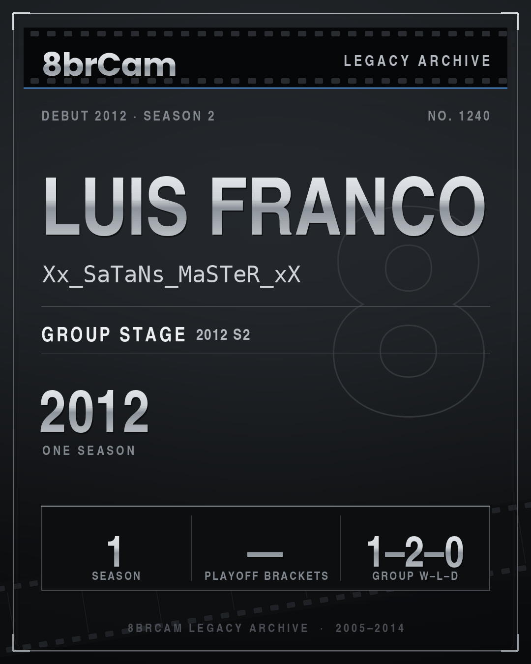 8brCam Legacy Player Card: Luis Franco, Xx_SaTaNs_MaSTeR_xX, active 2012, 1 season.