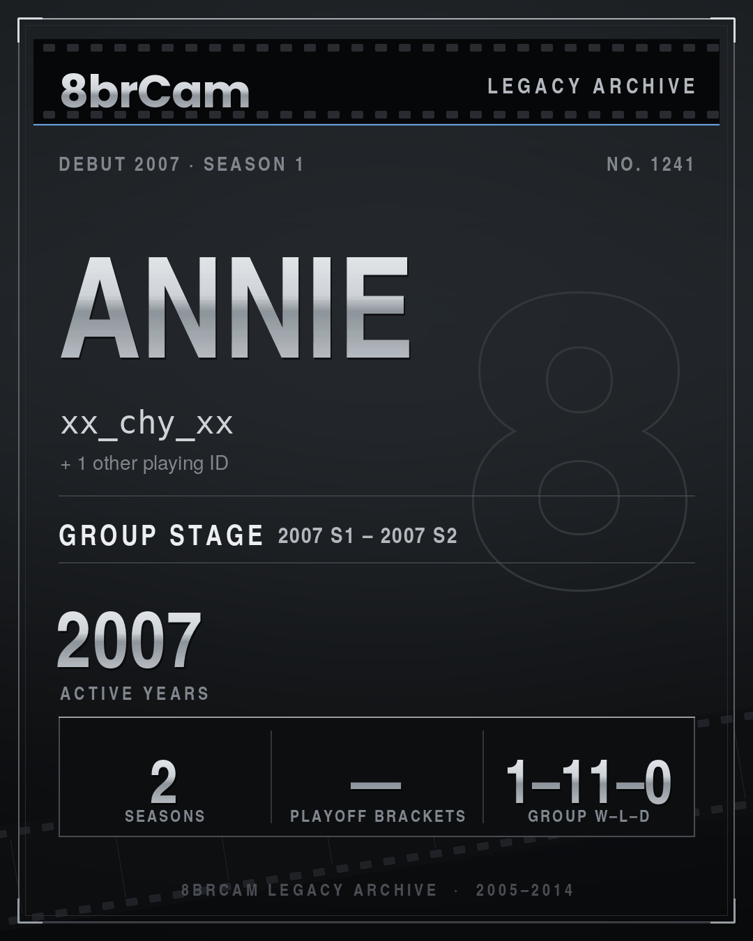 8brCam Legacy Player Card: Annie, xx_chy_xx, active 2007, 2 seasons.