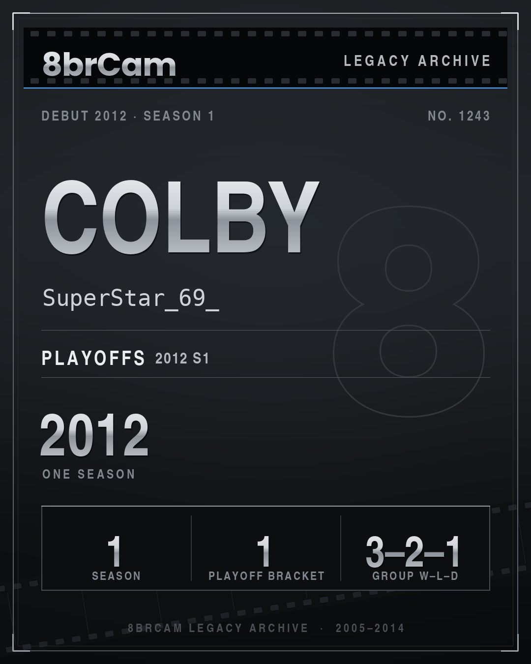 8brCam Legacy Player Card: Colby, SuperStar_69_, active 2012, 1 season.