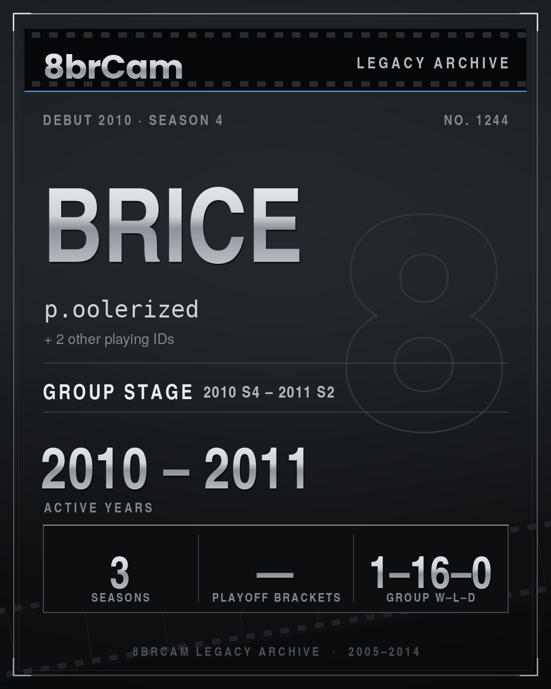 8brCam Legacy Player Card: Brice, p.oolerized, active 2010–2011, 3 seasons.