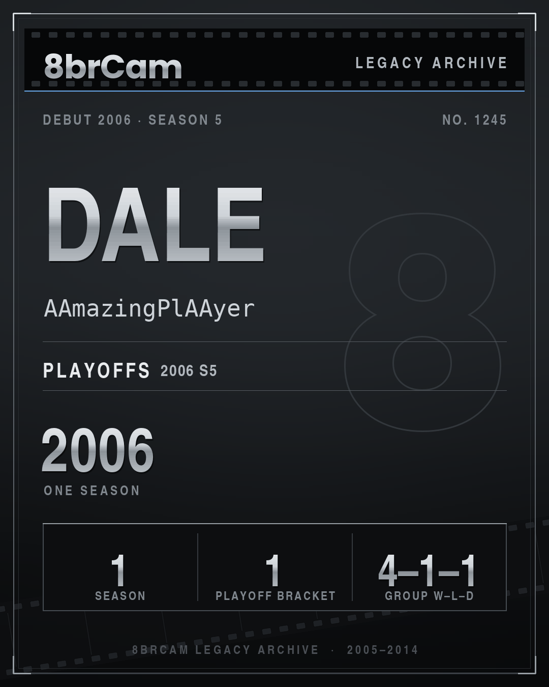 8brCam Legacy Player Card: Dale, AAmazingPlAAyer, active 2006, 1 season.