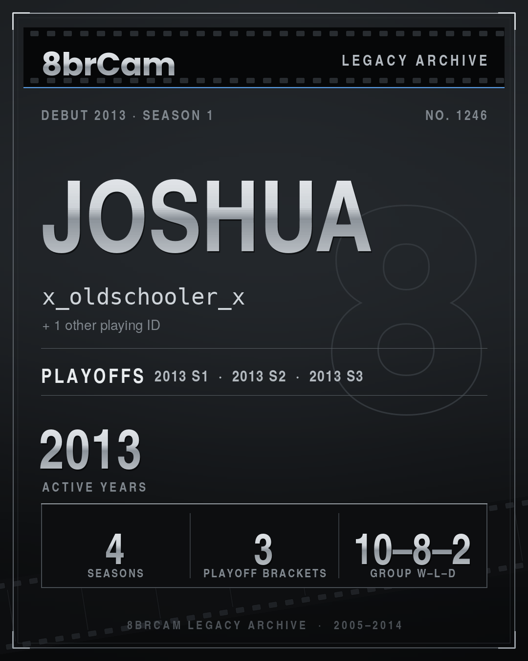 8brCam Legacy Player Card: Joshua, x_oldschooler_x, active 2013, 4 seasons.