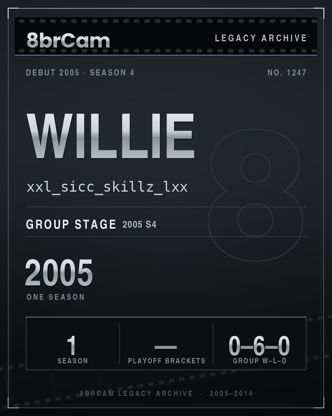 8brCam Legacy Player Card: willie, xxl_sicc_skillz_lxx, active 2005, 1 season.