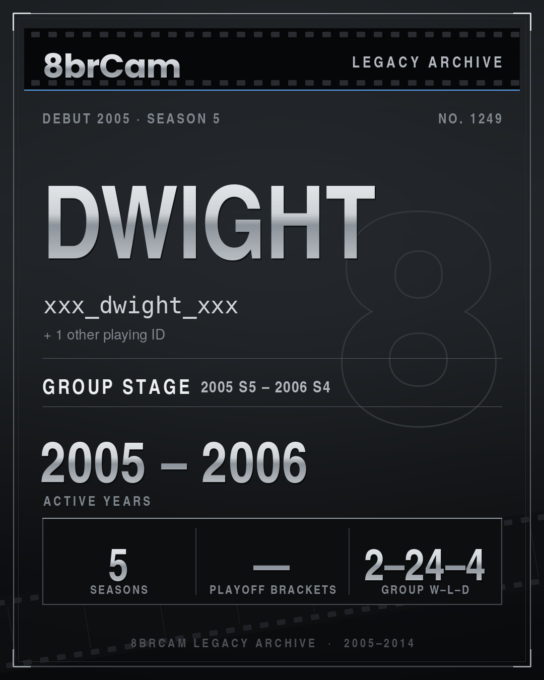 8brCam Legacy Player Card: Dwight, xxx_dwight_xxx, active 2005–2006, 5 seasons.