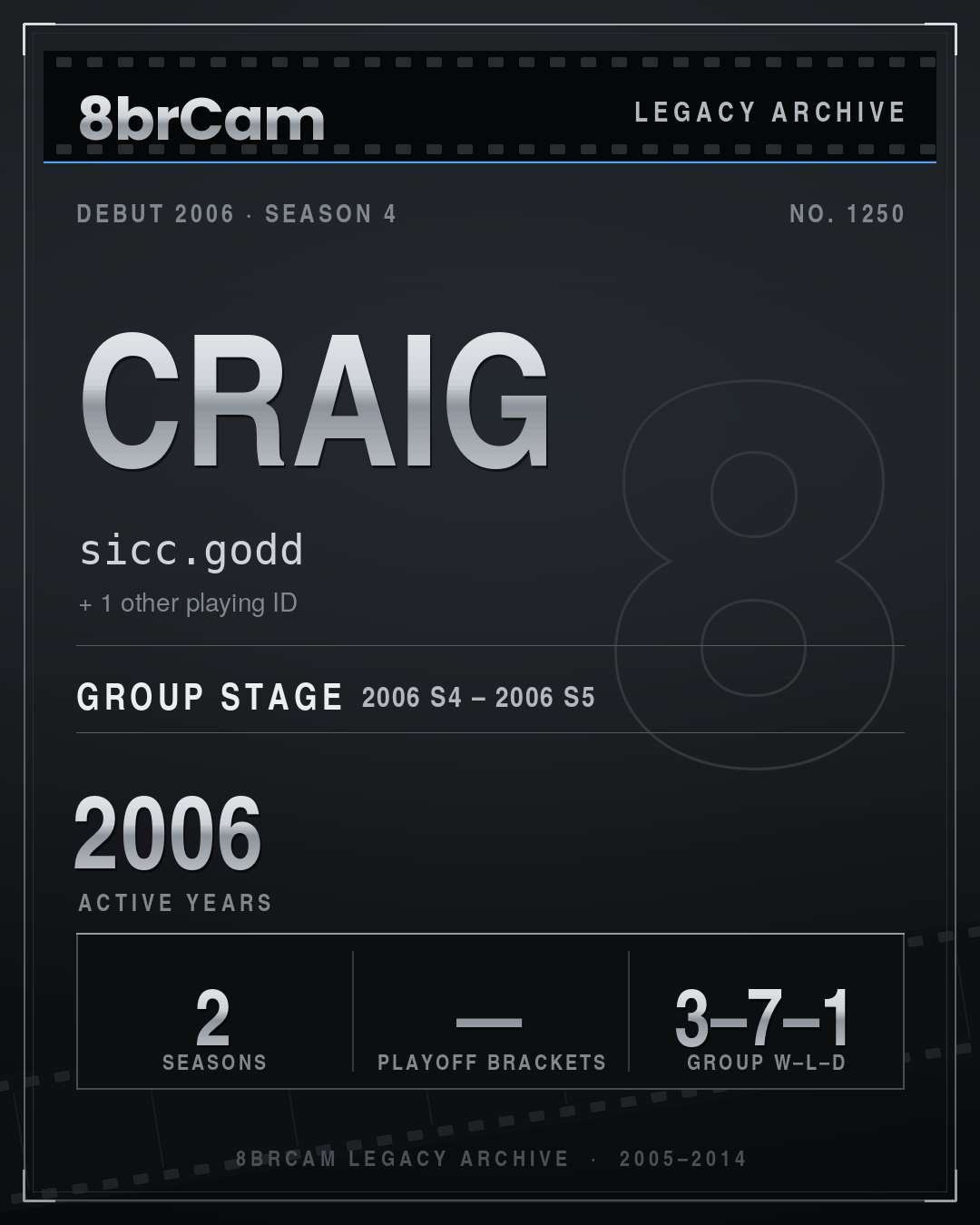 8brCam Legacy Player Card: Craig, sicc.godd, active 2006, 2 seasons.