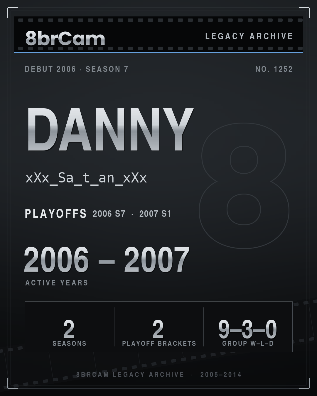 8brCam Legacy Player Card: Danny, xXx_Sa_t_an_xXx, active 2006–2007, 2 seasons.