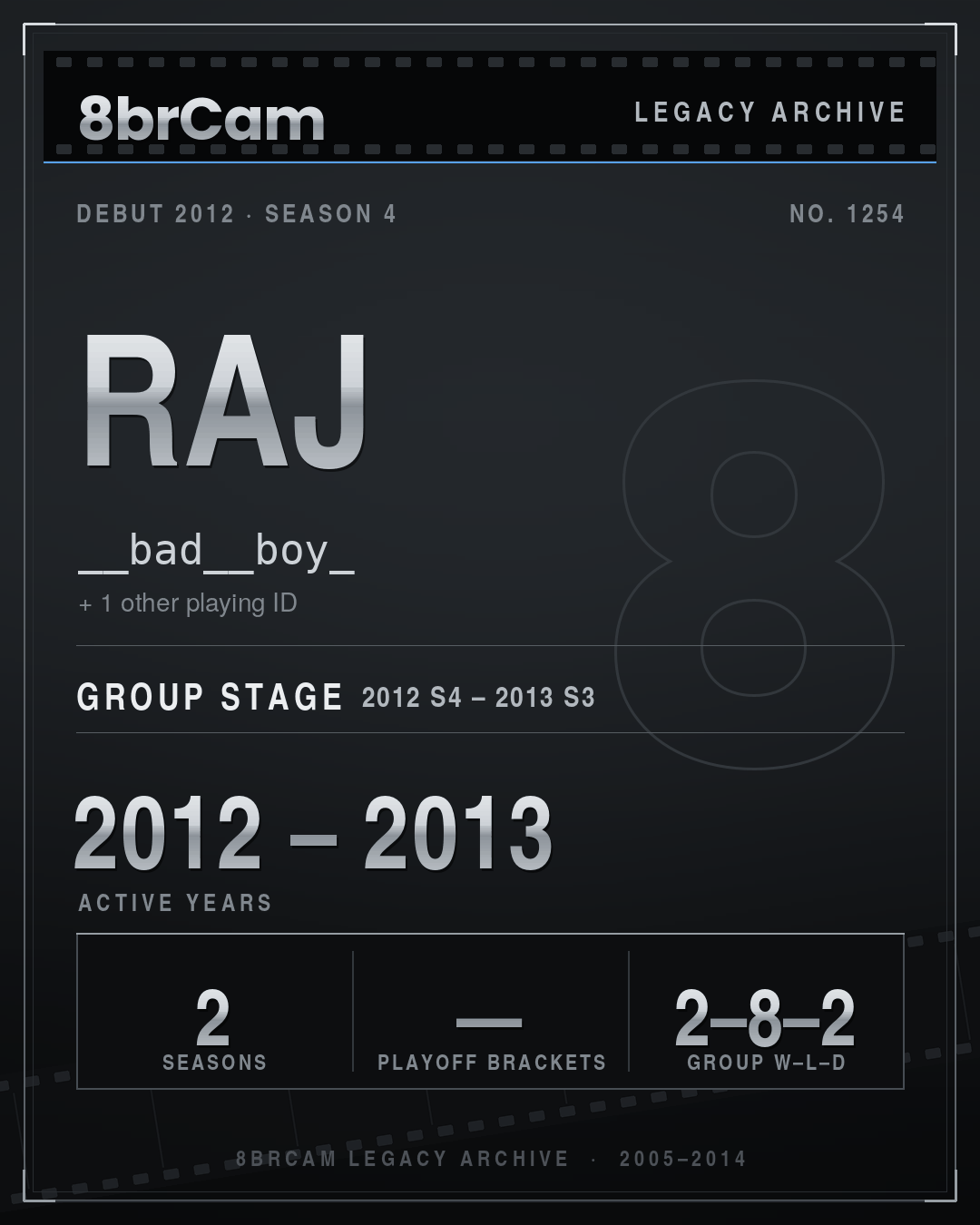 8brCam Legacy Player Card: Raj, __bad__boy_, active 2012–2013, 2 seasons.