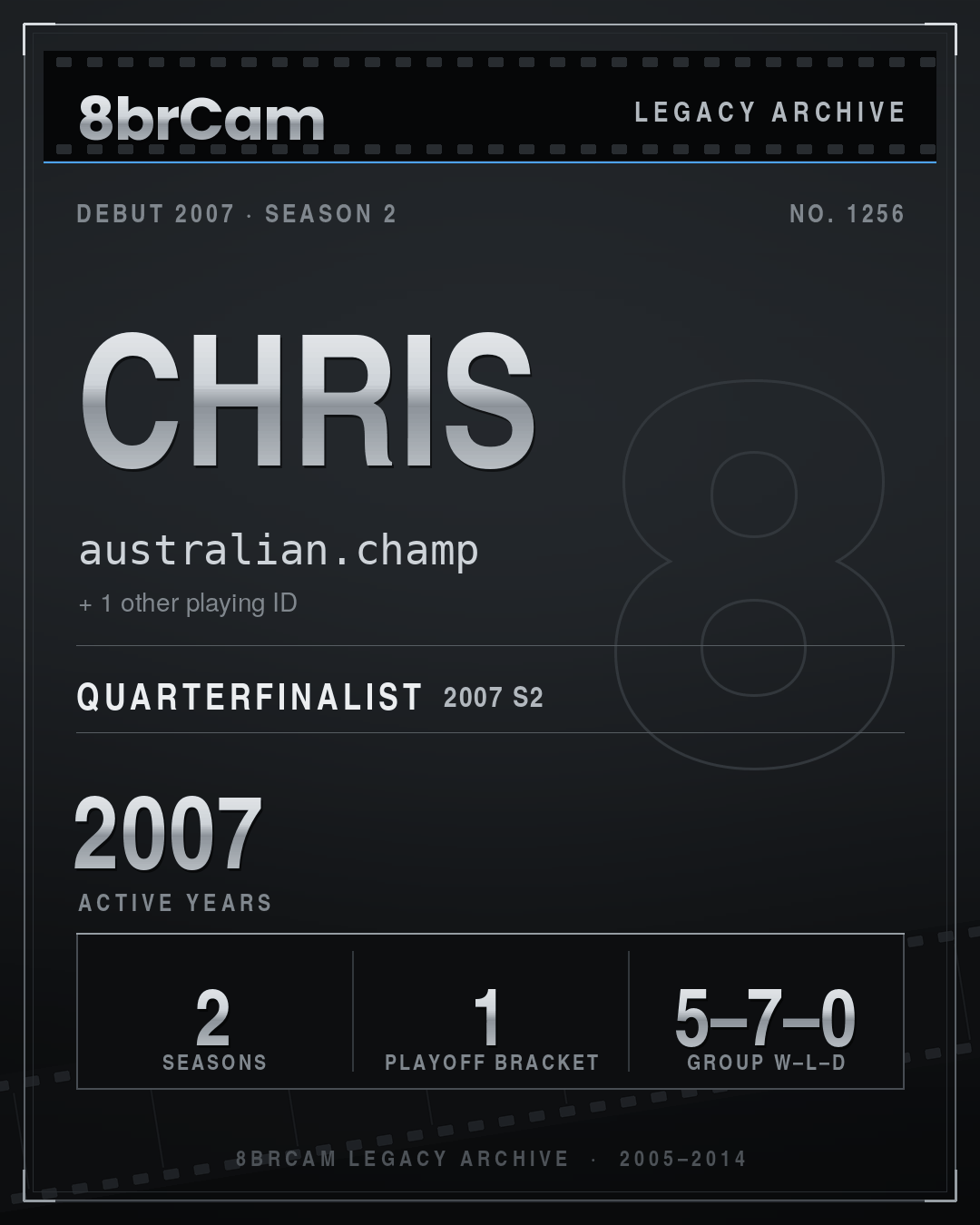 8brCam Legacy Player Card: Chris, australian.champ, active 2007, 2 seasons.