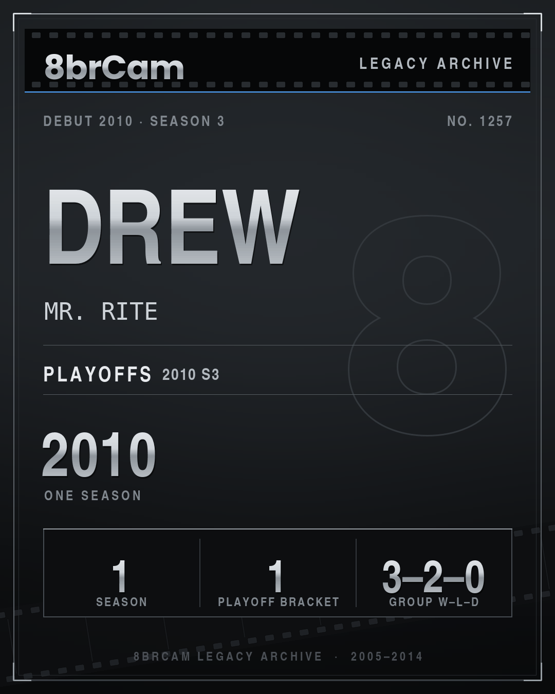 8brCam Legacy Player Card: Drew, MR. RITE, active 2010, 1 season.