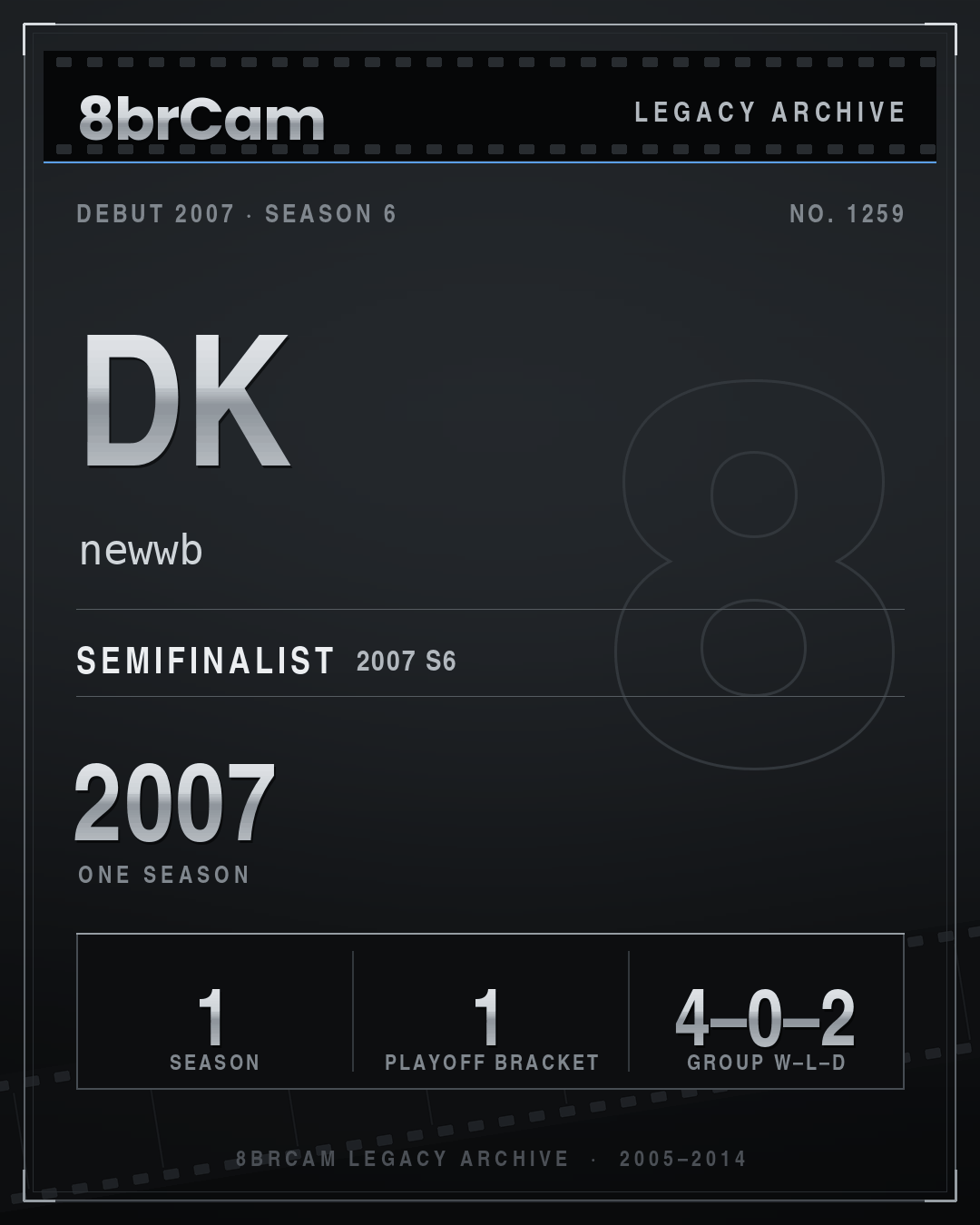 8brCam Legacy Player Card: DK, newwb, active 2007, 1 season.