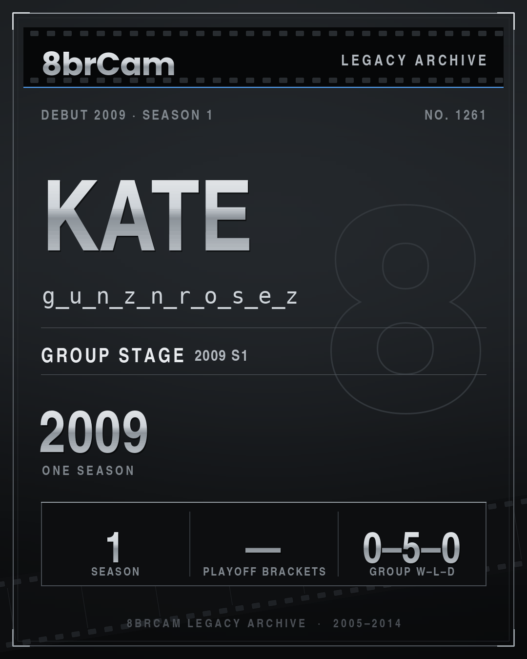 8brCam Legacy Player Card: Kate, g_u_n_z_n_r_o_s_e_z, active 2009, 1 season.