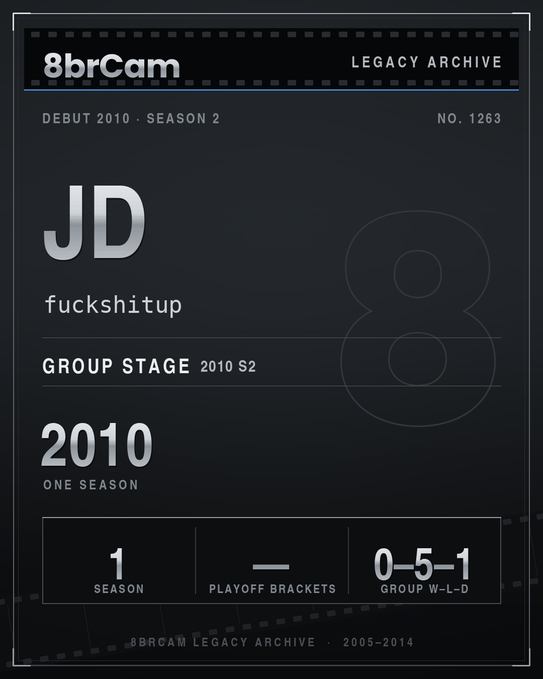 8brCam Legacy Player Card: JD, fuckshitup, active 2010, 1 season.