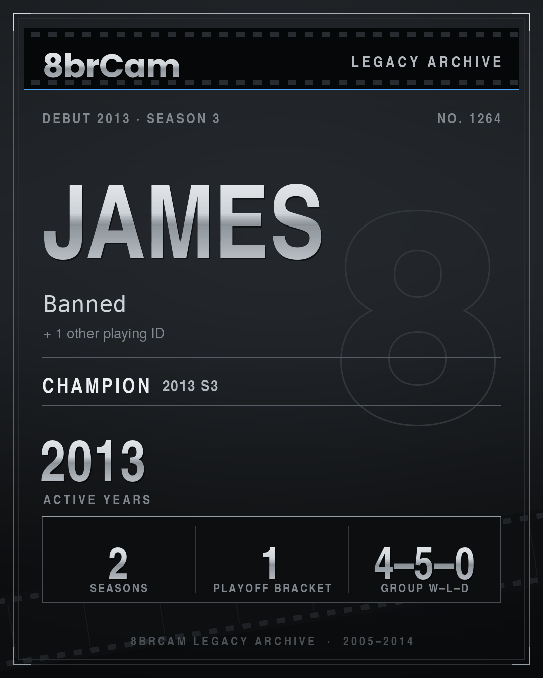 8brCam Legacy Player Card: JaMes, Banned, active 2013, 2 seasons, 1 championship.